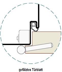 3-teilige Stahlzarge, pulverbeschichtet 3-teilige Stahlzarge, pulverbeschichtet